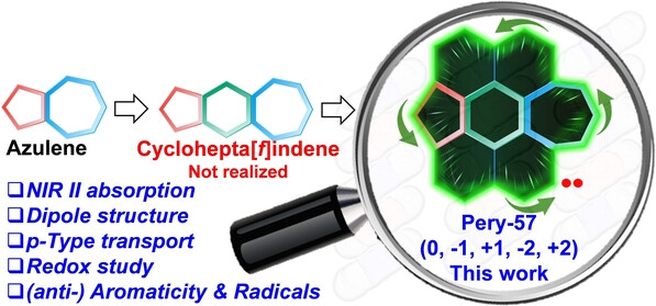 Perylene with Split-Azulene Embedding