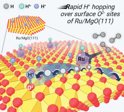 Exceptional Hydrogen Diffusion Rate over Ru Nanoparticle-Doped Polar MgO(111) Surface