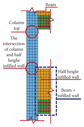 Details are in the caption following the image Details are in the caption following the image