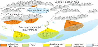 Jurassic–Lower Cretaceous sequence stratigraphy and allogenic controls in proximal terrestrial environments (Southern Junggar Basin, NW China)