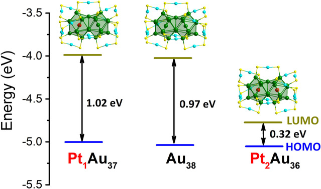 Asymmetrically Doping a Platinum Atom into a Au38 Nanocluster for Changing the Electron Configuration and Reactivity in Electrocatalysis