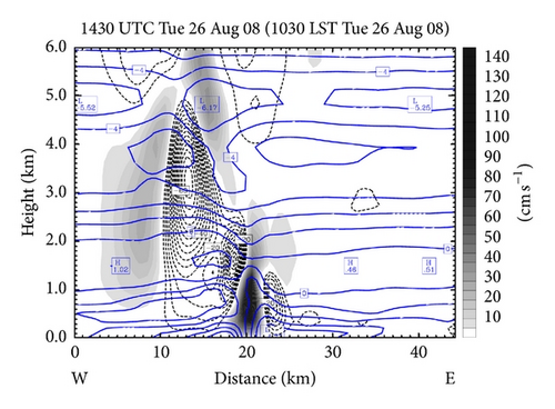 Details are in the caption following the image Details are in the caption following the image