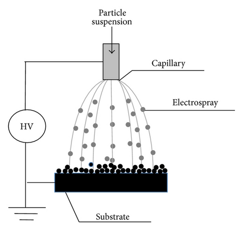 Details are in the caption following the image