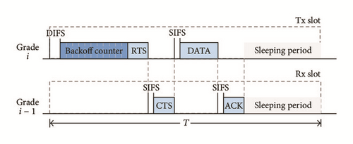 Details are in the caption following the image Details are in the caption following the image
