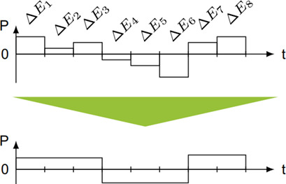 Control of a Hybrid Energy Storage System for a Hybrid Compensation System