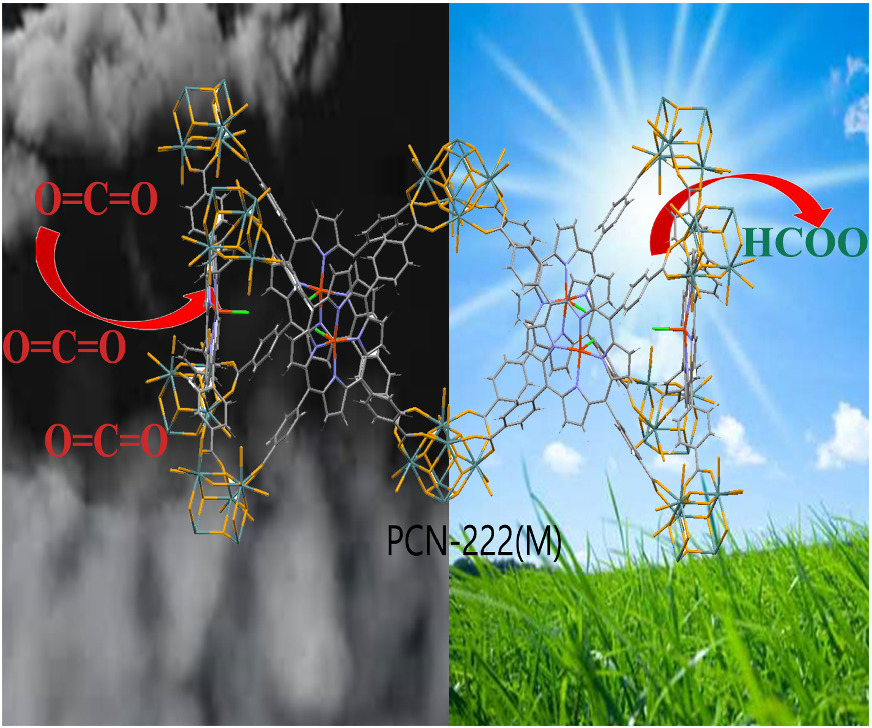 Effective visible-light CO2 photoreduction over (metallo)porphyrin-based metal–organic frameworks to achieve useful hydrocarbons