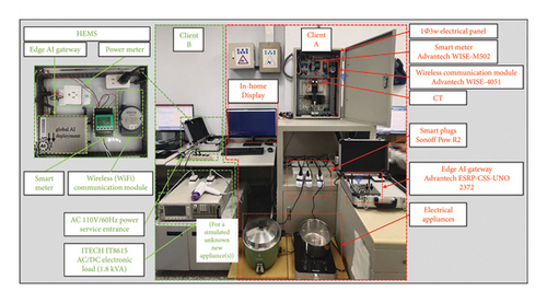 Details are in the caption following the image Details are in the caption following the image