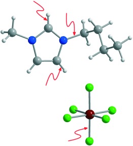 On the Noninnocent Nature of 1,3-Dialkylimidazolium Ionic Liquids