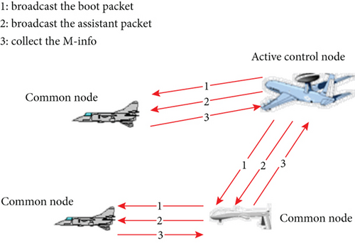Details are in the caption following the image Details are in the caption following the image
