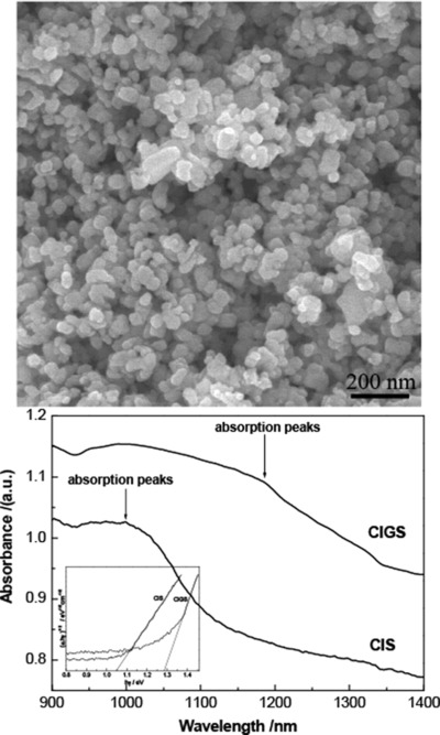 CIS and CIGS nanomaterials prepared by solvothermal method and their spectral properties