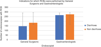 Random colonic biopsies in macroscopically normal colonoscopies: is there any benefit? A two-centre audit of current practice