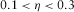 urn:x-wiley:00168025:media:gpr12339:gpr12339-math-0160