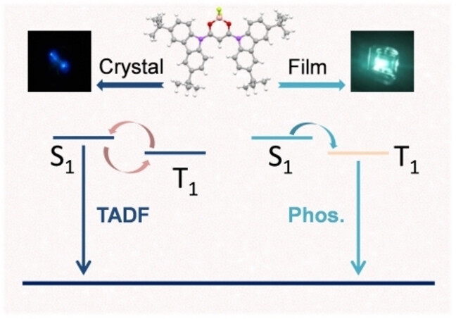 Switching from Thermally Activated Delayed Fluorescence in Single Crystals for Low-Threshold Laser to Room-temperature Phosphorescence in Amorphous-Film for Highly Efficient OLEDs