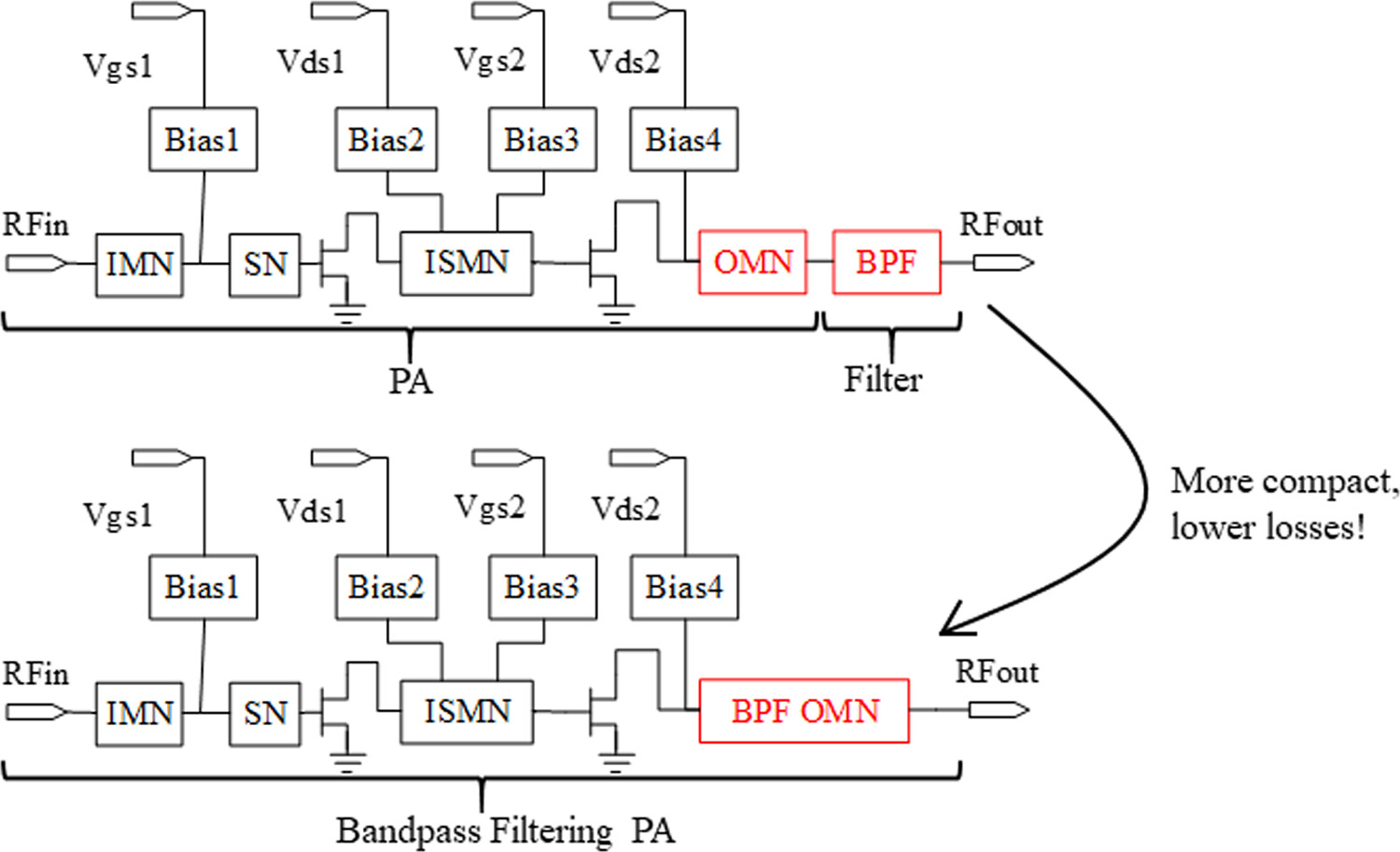 Modified elliptic response bandpass filtering integrated high-efficiency GaN MMIC power amplifier at 24–28 GHz