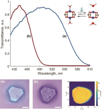 Photochromic Free MOF-Based Near-Infrared Optical Switch