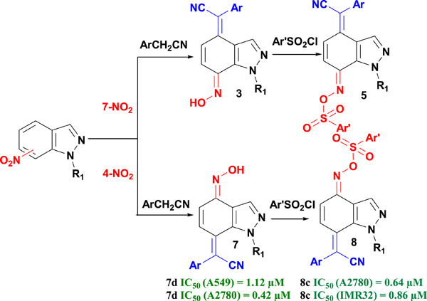 Antiproliferative and apoptotic activity of new indazole derivatives as potential anticancer agents