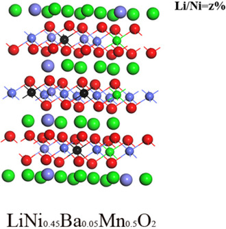Ba-doping to Improve the Cycling Stability of LiNi0.5Mn0.5O2 Cathode Materials for Batteries Operating at High Voltage
