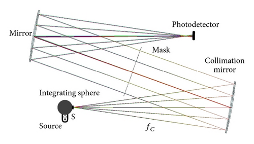 Details are in the caption following the image Details are in the caption following the image