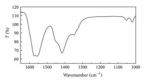 Details are in the caption following the image