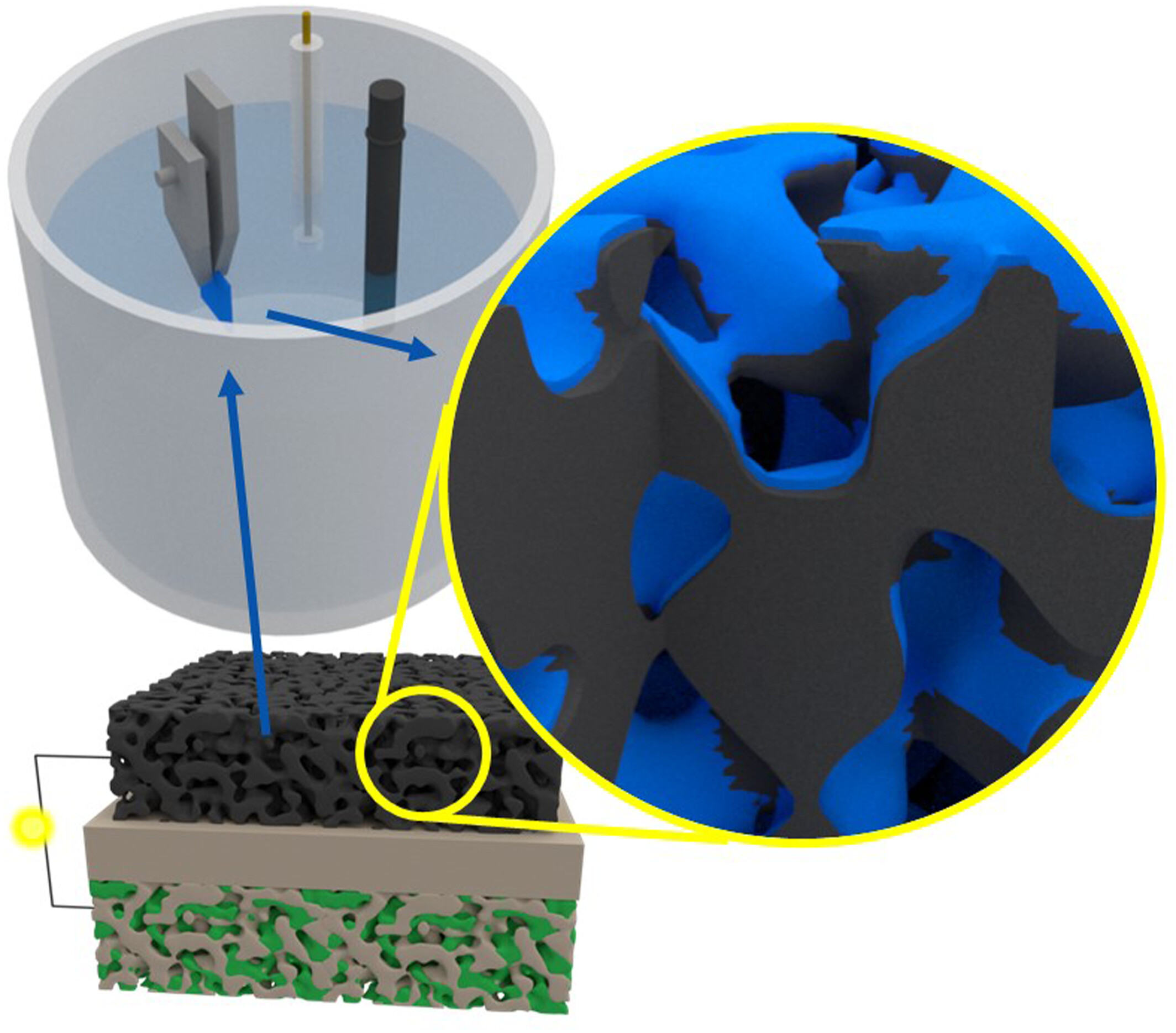 Surface functionalizing for high-temperature ceramic fuel cells using electrochemical deposition technique