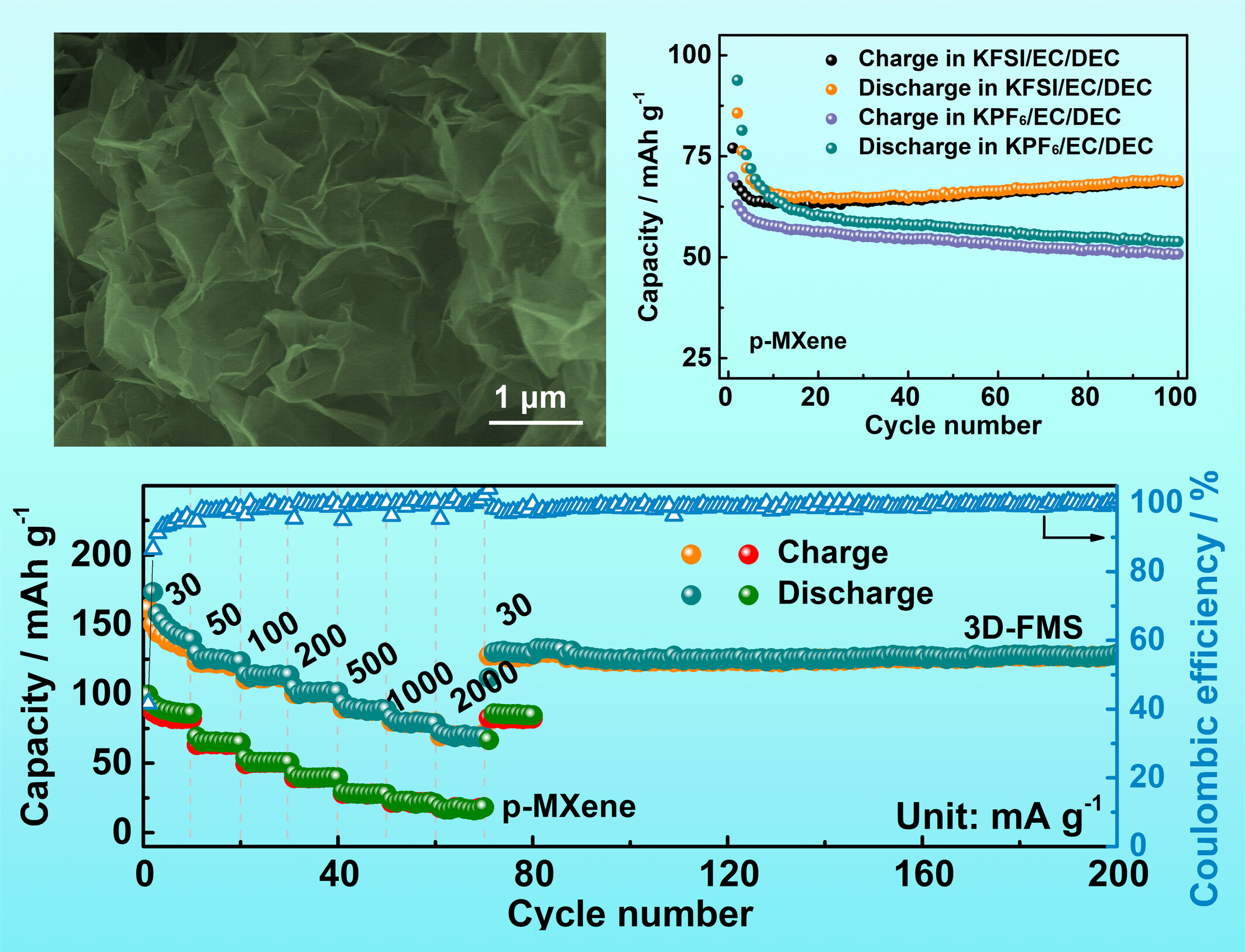3D Foam-Based MXene Architectures: Structural and Electrolytic Engineering for Advanced Potassium-Ion Storage