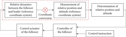 Details are in the caption following the image Details are in the caption following the image