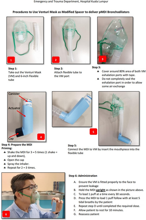 The outcomes and acceptance of pressurized metered-dose inhaler bronchodilators with venturi mask modified spacer in the outpatient emergency department during the COVID-19 pandemic