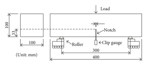 Details are in the caption following the image Details are in the caption following the image