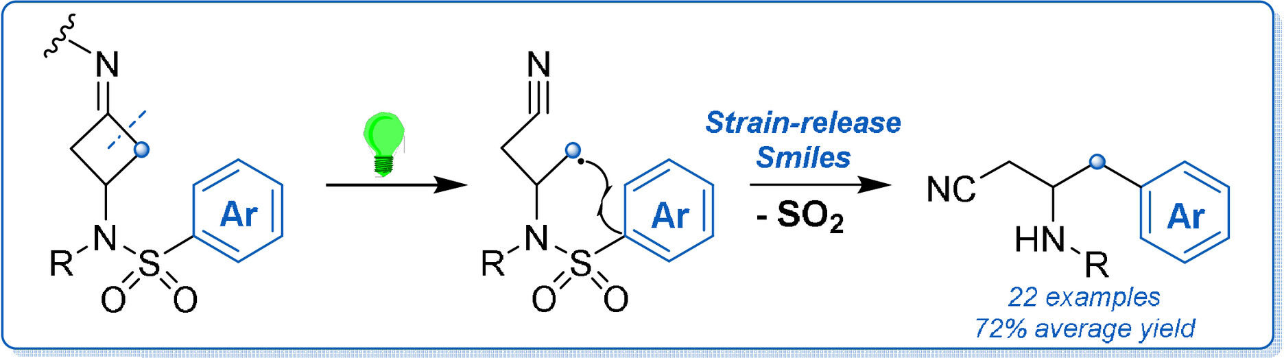 Truce–Smiles Rearrangements by Strain Release: Harnessing Primary Alkyl Radicals for Metal-Free Arylation