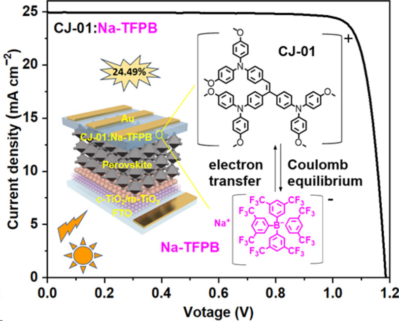 P-Dopant with Spherical Anion for Stable n-i-p Perovskite Solar Cells