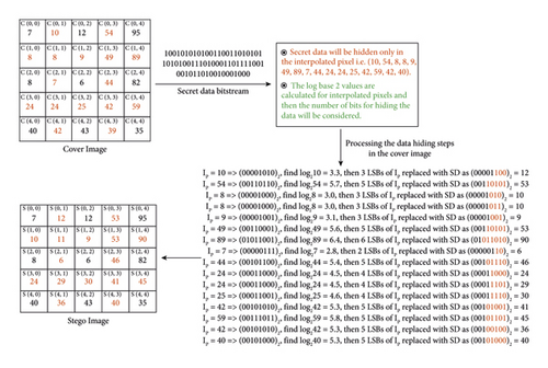 Details are in the caption following the image Details are in the caption following the image