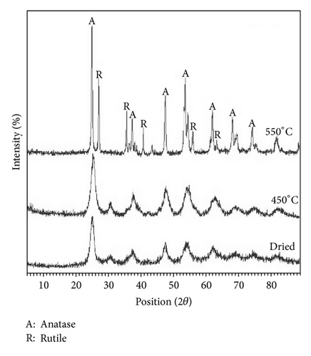 Details are in the caption following the image