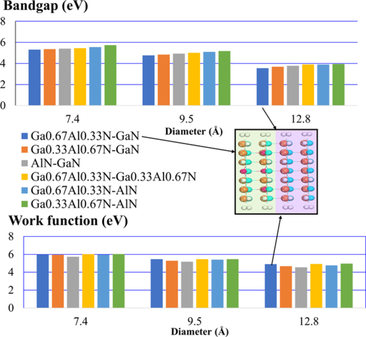 Electronic properties of graded Ga1-xAlxN superlattice nanowires photocathode: First-principles