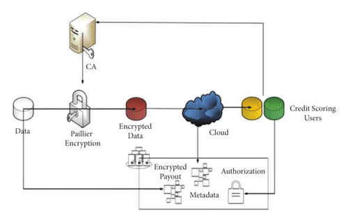 Details are in the caption following the image
