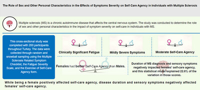 The Role of Sex and Other Personal Characteristics in the Effects of Symptoms Severity on Self-Care Agency in Individuals with Multiple Sclerosis