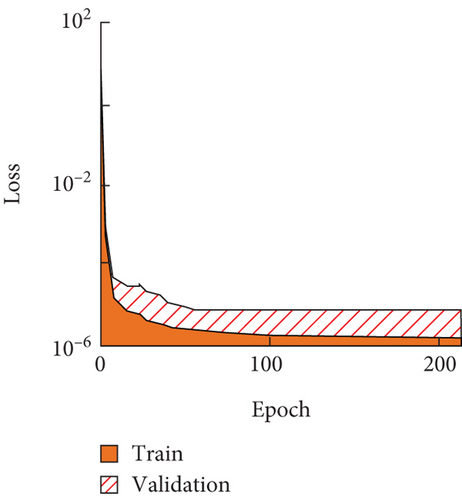 Details are in the caption following the image Details are in the caption following the image