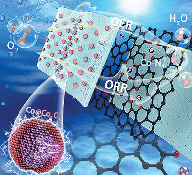 Optimizing d-Orbital Electronic Configuration via Metal–Metal Oxide Core–Shell Charge Donation for Boosting Reversible Oxygen Electrocatalysis