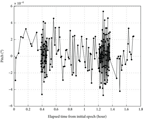 Details are in the caption following the image Details are in the caption following the image