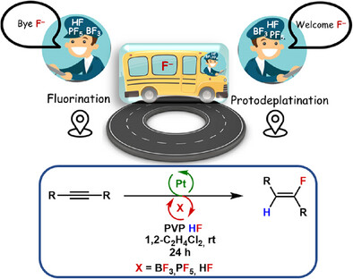 Platinum-Catalysed Hydrofluorination of Alkynes at Room Temperature Promoted by a Fluoride Shuttle