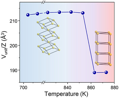 Giant Negative Thermal Expansion Induced by Topological Phase Transition in a Potassium Zinc Phosphate Material