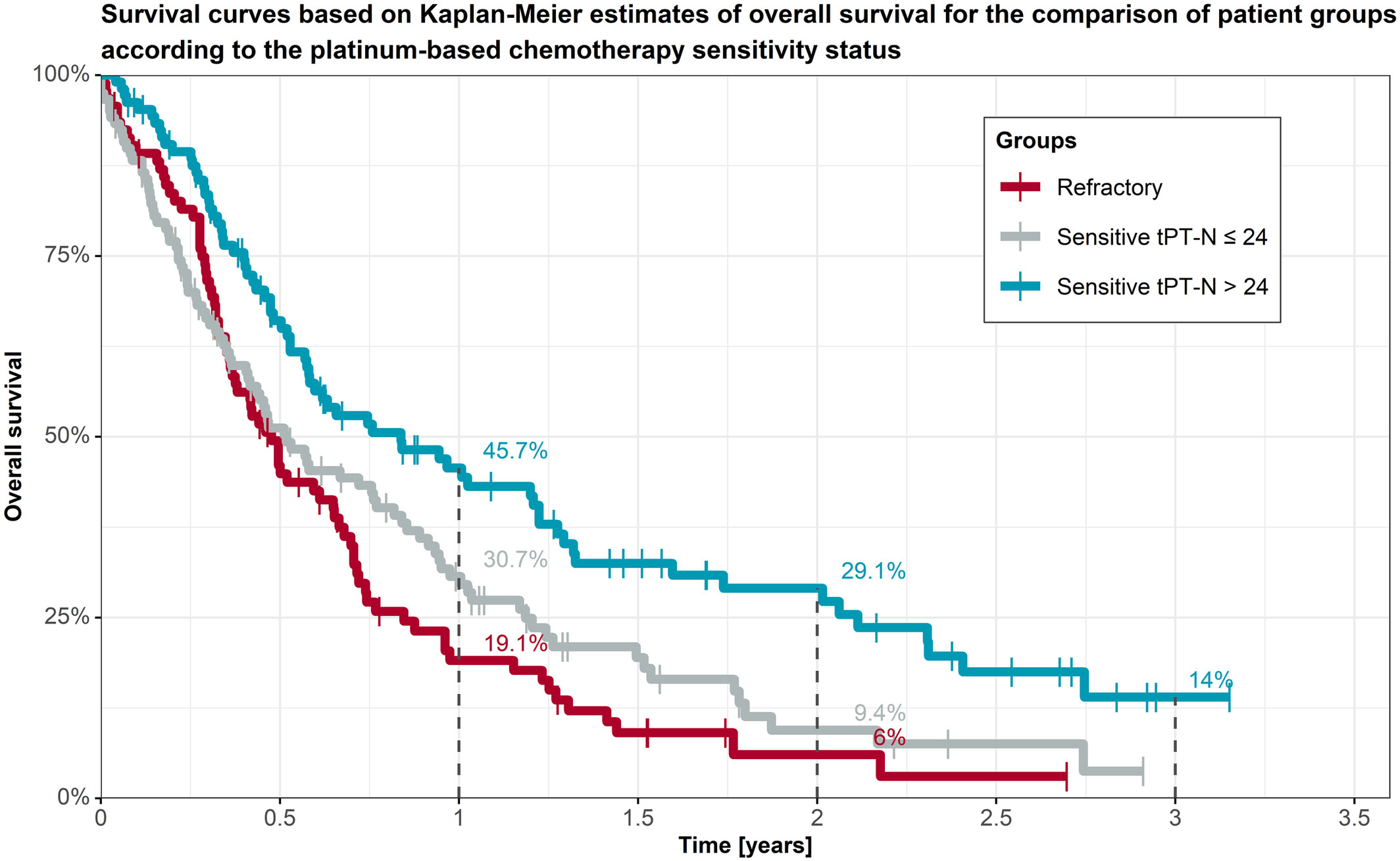 Nivolumab in patients with recurrent or metastatic squamous cell carcinoma of the head and neck: Results of Polish multicenter observational study