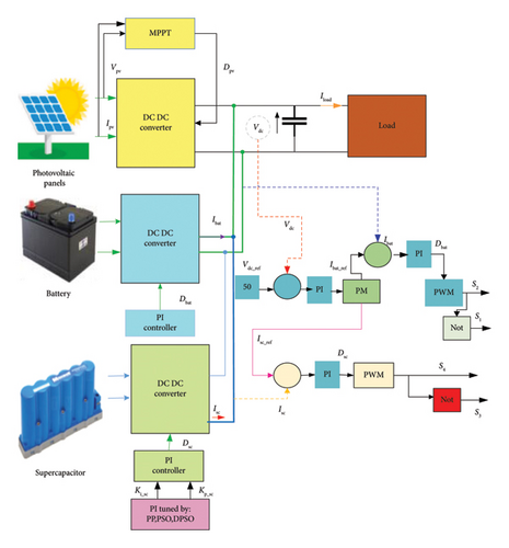 Details are in the caption following the image Details are in the caption following the image