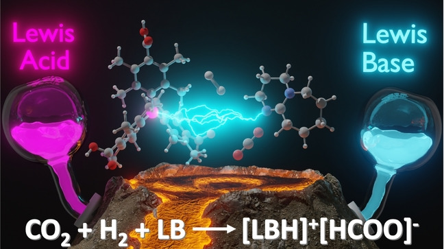 Design of Frustrated Lewis Pair Catalysts for Direct Hydrogenation of CO2