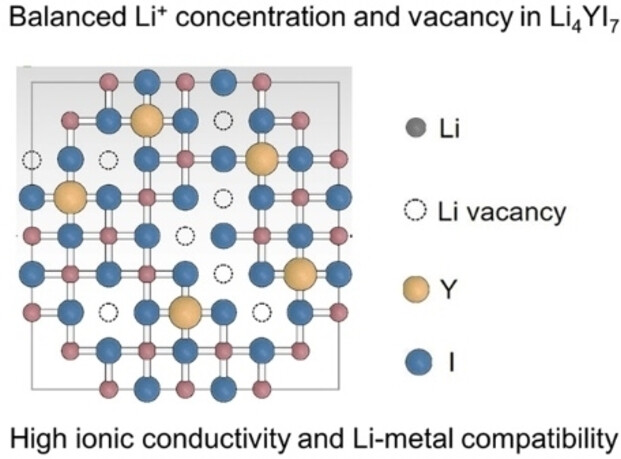 Cubic Iodide LixYI3+x Superionic Conductors through Defect Manipulation for All-Solid-State Li Batteries