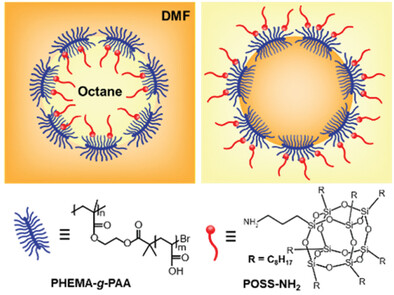 Stabilizing and structuring oil–oil interfaces by molecular brush surfactants