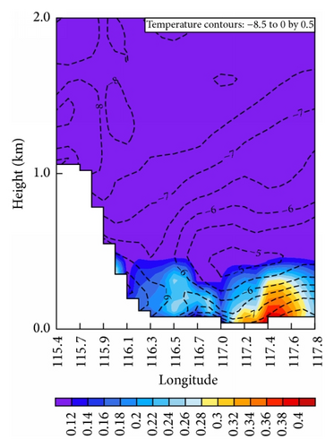 Details are in the caption following the image Details are in the caption following the image