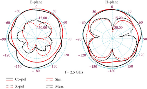 Details are in the caption following the image Details are in the caption following the image