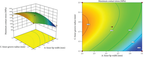 Details are in the caption following the image Details are in the caption following the image