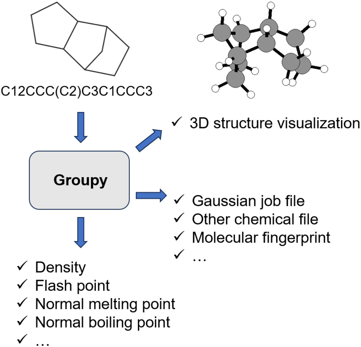 Groupy: An Open-Source Toolkit for Molecular Simulation and Property Calculation