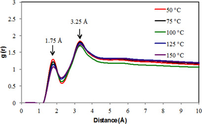 Mahkota Dewa Subcritical Water Extraction Process: Experimental and Molecular Dynamics Simulation Study